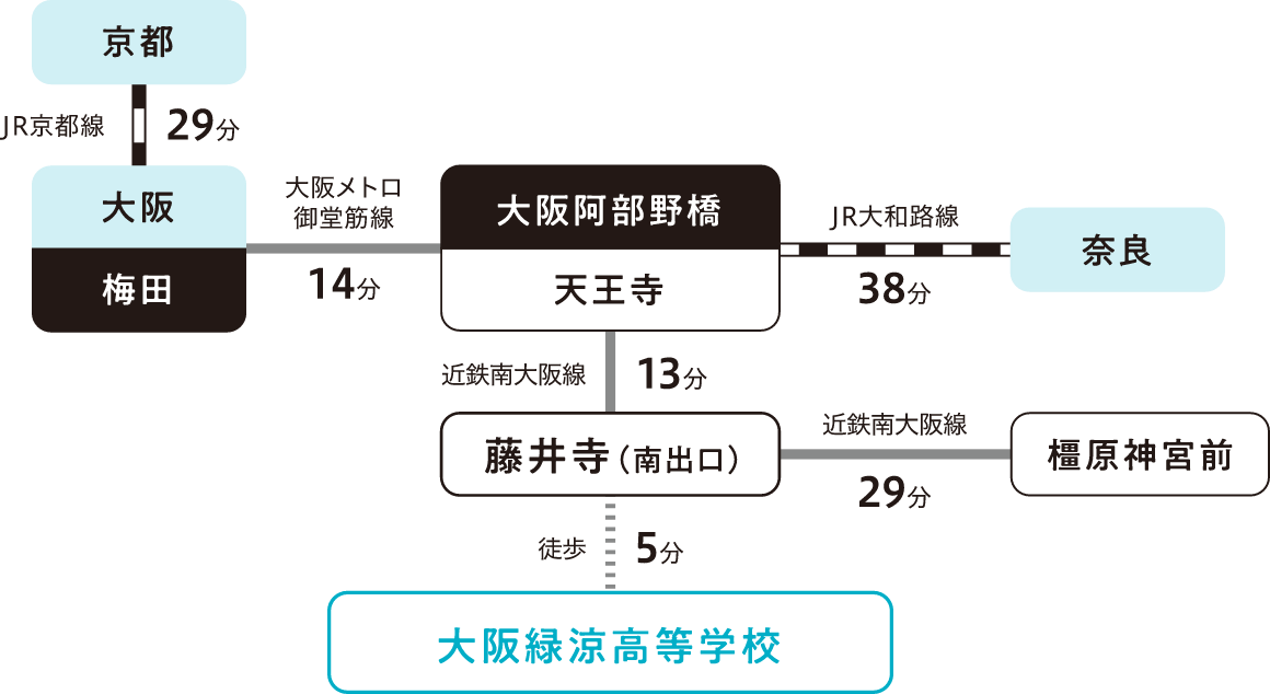 Yahoo!オークション - 大阪緑涼高等学校 2023年 学校案内